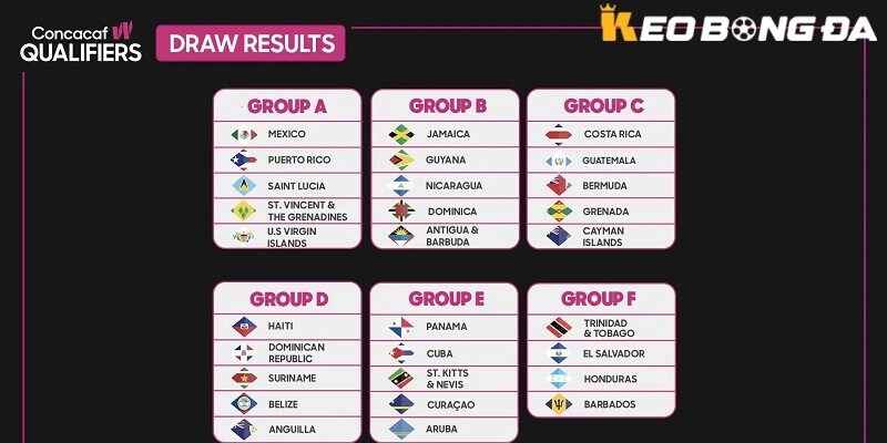 Các đội tham dự CONCACAF W Championship năm 2026 